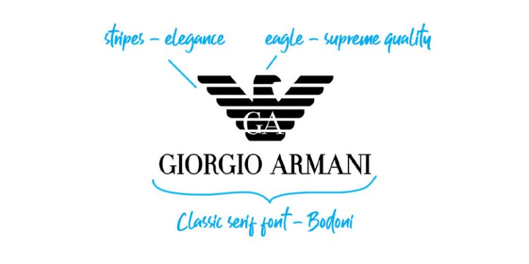 What Does Logo Design Include?