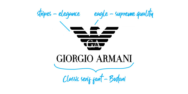 Creating a Striking Logo for Your Fashion Brand: A Step-by-Step Guide